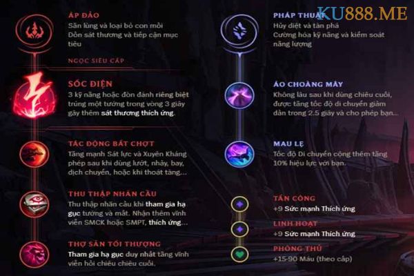 Những tướng nào khắc chế Ahri mùa 11 - Nữ hồ ly chết chóc? 2 Bảng ngọc Sốc điện sẽ tương tác tốt với lối chơi của Ahri
