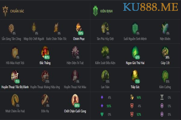Bỏ túi cẩm nang build bảng bổ trợ Mordekaiser mùa 11 cực bá đạo 3 Lựa chọn bảng bổ trợ phù hợp sẽ làm tăng sức mạnh cho vị tướng bá đạo này