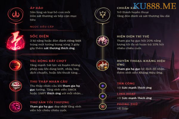 Bảng ngọc Leesin mùa 11 - Hoàn hảo trong từng vị trí 3 Bảng ngọc Áp Đảo và Chuẩn xác dành cho Leesin