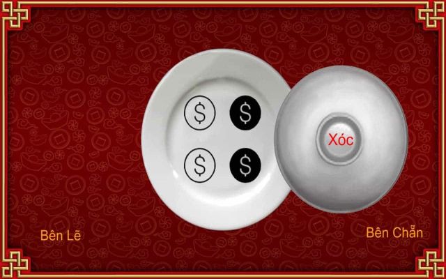 Xóc đĩa đổi thẻ đang rất được ưa chuộng Xóc đĩa đổi thẻ đang rất được ưa chuộng
